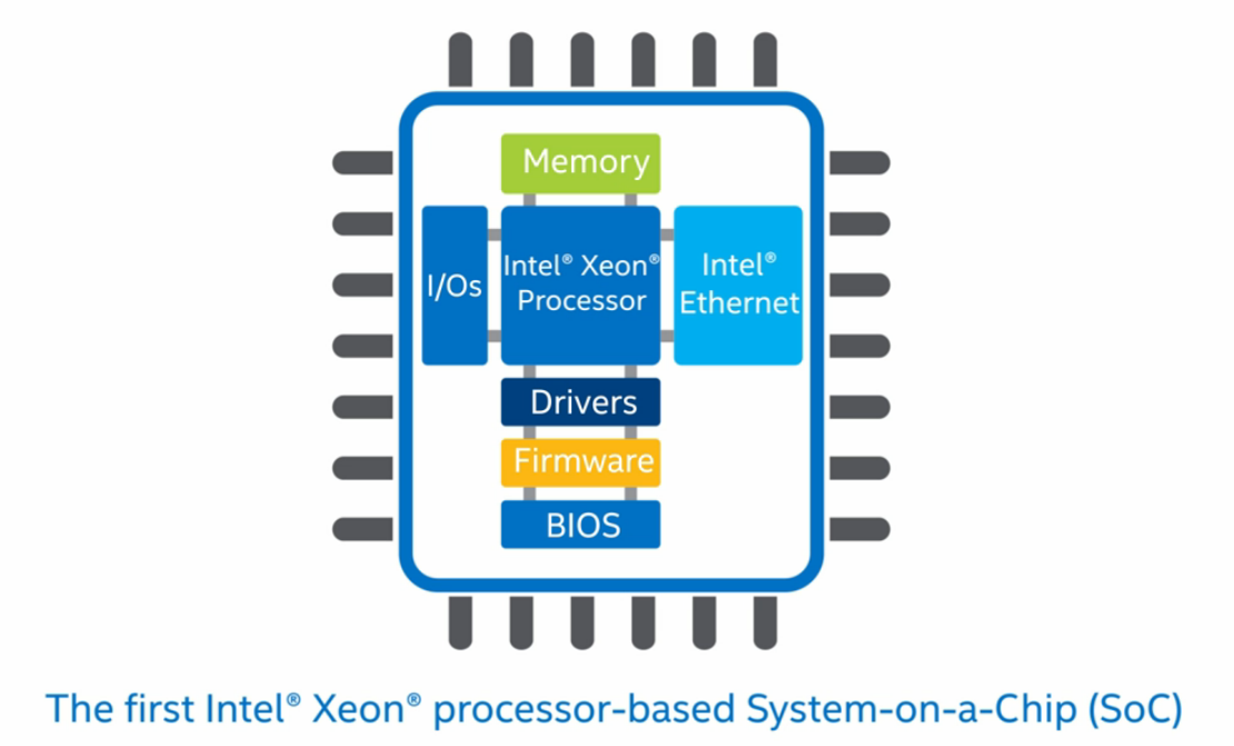 2015 下半年 估計可以看到 Xeon D 的NAS產品