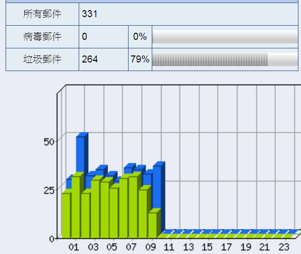 搞砸了 ? 願意反省改善 , 總是有救的 — 談 企業與組織 基礎建設的價值