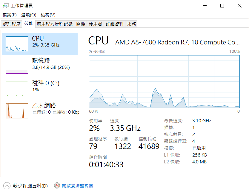 硬體資源的估算 (以 NAS 為例)