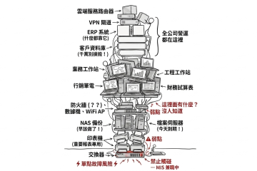 你看到的是一張網路拓樸圖<br>我看到的，是一間公司的「體質」