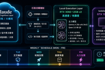 週工作課表：打造可持續高效率的節奏系統