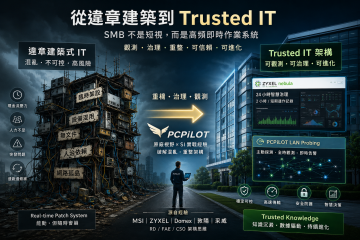 從 AI 額度焦慮，到 SMB 的生存作業系統