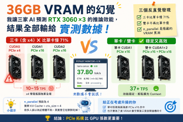 36GB VRAM 的幻覺：我讓三家 AI 預測 RTX 3060 ×3 的推論效能，結果全部輸給實測數據