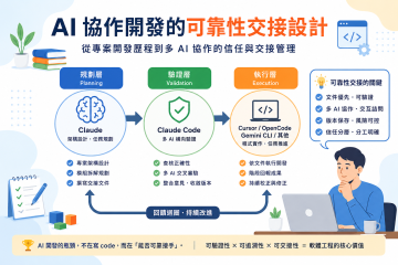 個案經驗分享：軟體專案開發歷程與 AI 可靠性交接設計