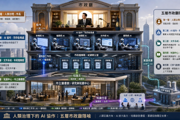 AI 時代工作法企業 AI 治理知識工程