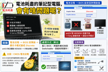 一個 CMOS 斷電事件，如何引爆 BIOS 預設值、舊顯卡驅動、Linux 相容性的三重連鎖崩潰
