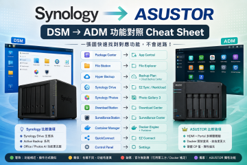 快速掌握 不迷路 ! (From Synology to ASUSTOR)
