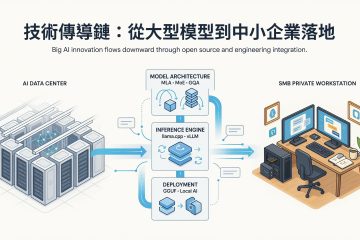 巨頭不是為 SMB 而設計，卻意外改變了 SMB 的 AI 部署門檻