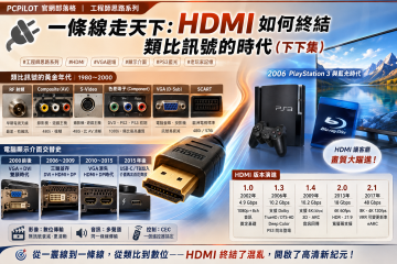 🔌 一條線走天下：HDMI 如何終結類比訊號的時代 (系列文章之三)