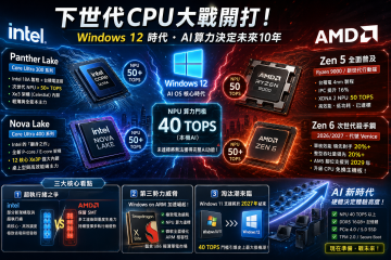 Are We Ready？Windows 12 強制 NPU 門檻下的 Intel vs AMD 決戰