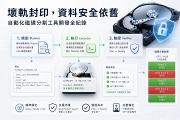 工程師手記：一顆瑕疵硬碟的「好區分割」實錄