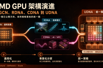 AMD GPU 架構演進<br>從 GCN、RDNA、CDNA 到 UDNA——一場已公開方向、尚待規格落地的統一戰