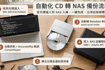 「放碟等完工」這件事 可能嗎? (CD => NAS 續篇)