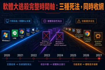 軟體大逃殺完整時間軸：三種死法，同時收網