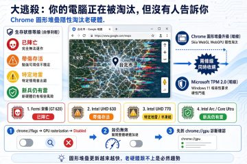 別急著換電腦：Chrome 的隱性淘汰機制，與老硬體的「軟體大逃殺」