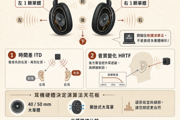 番外篇：不想接喇叭？一副耳機也能有環繞音效