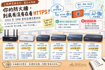2026 年 SMB 資安設備完整評析