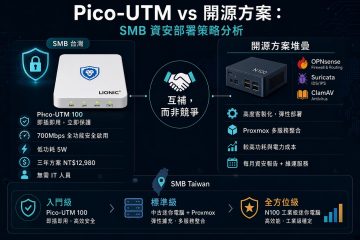 從硬體架構、DPI 引擎原理到 SMB 商業模式——為什麼這兩種方案根本不在同一個維度競爭？