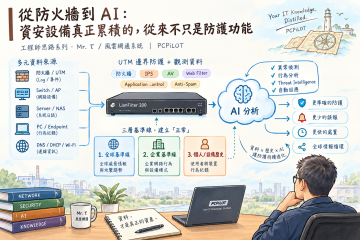 從防火牆到 AI：資安設備真正累積的，從來不只是防護功能