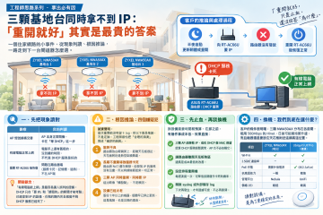 三顆基地台同時拿不到 IP：「重開就好」其實是最貴的答案