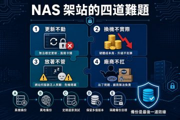 NAS 架站的四道難題：更新不動、換機不實際、放著不管、廠商不扛，然後呢？