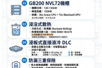 從氣冷極限到後 3M 時代：解密 AI 伺服器散熱的物理限制與商業博弈