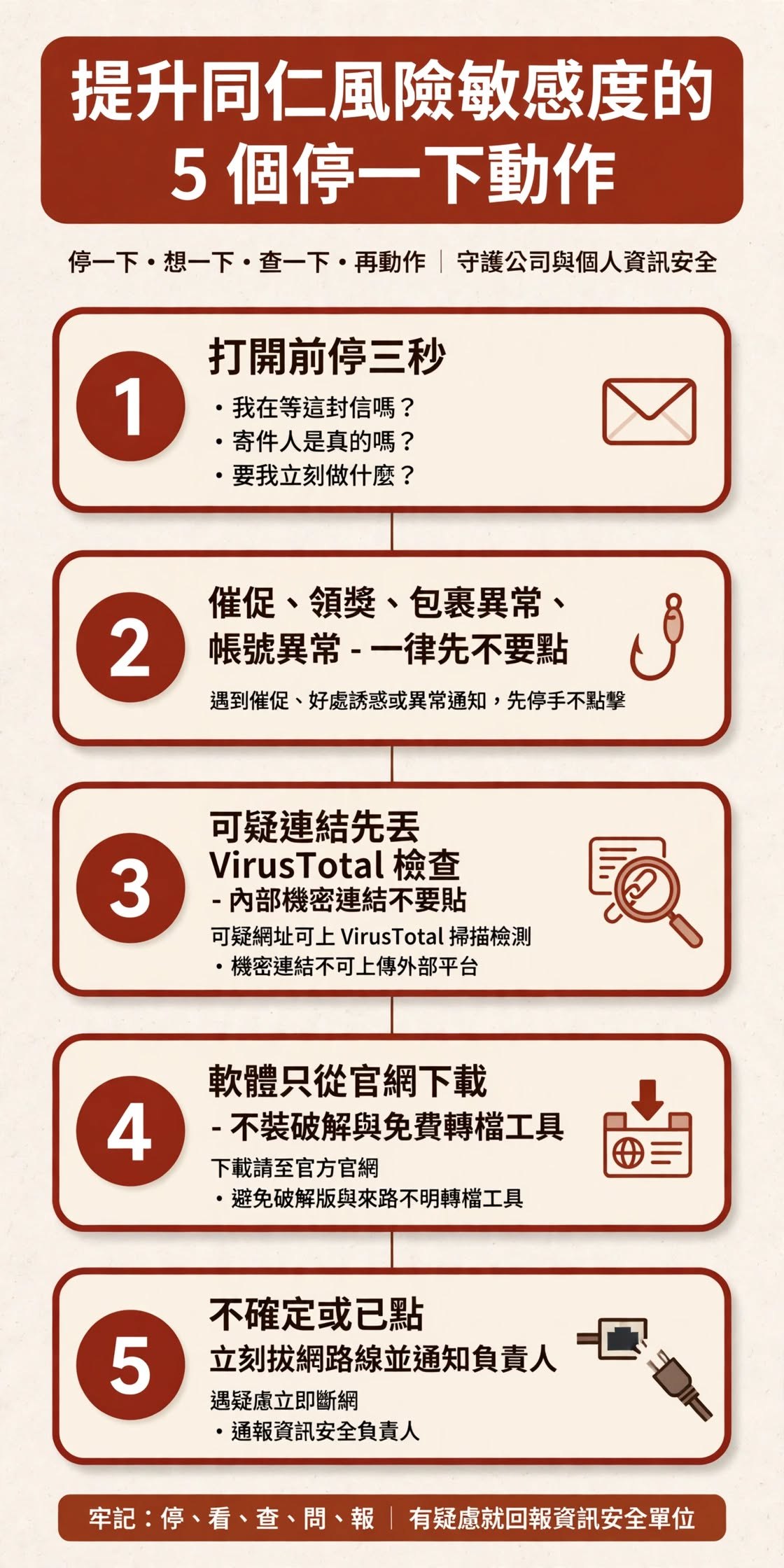 提升同仁風險敏感度的五個停一下動作:打開前停三秒、催促類訊息不點、可疑連結先查 VirusTotal、軟體只從官網下載、不確定就拔網路線並通知負責人。